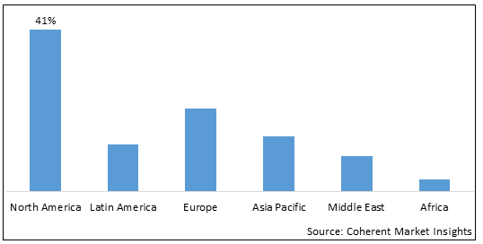 ANAL FISSURE TREATMENT MARKET